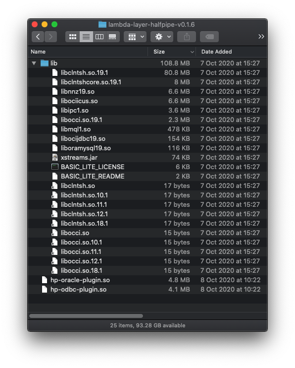 Image of Files In Halfpipe Lambda Layer