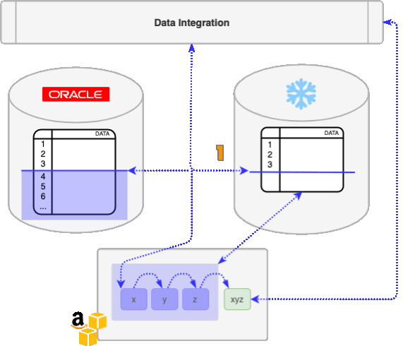 Image of Incremental Data Integration Flow